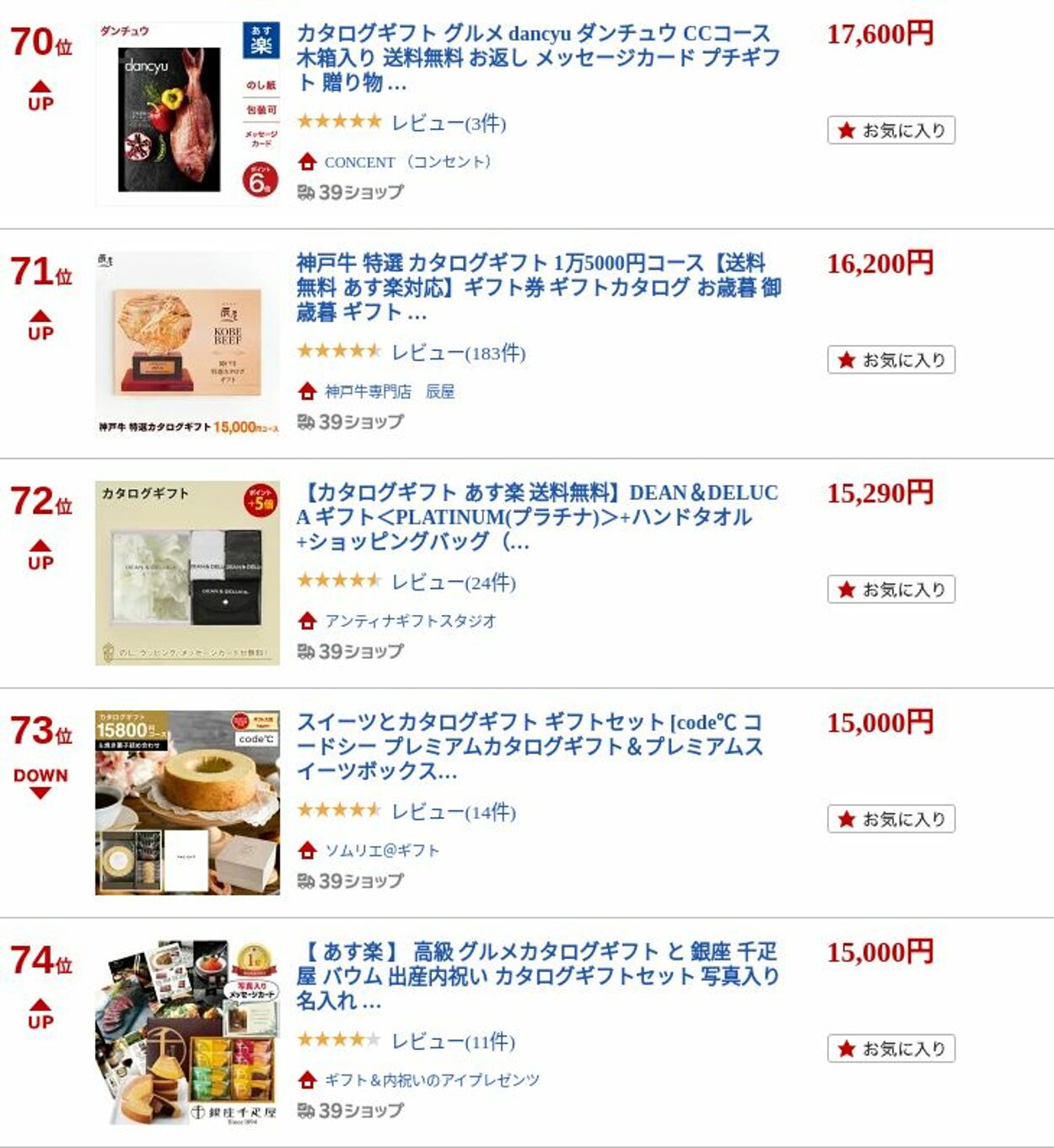 カタログ・チラシ 楽 天 2022.11.21 - 2022.11.29