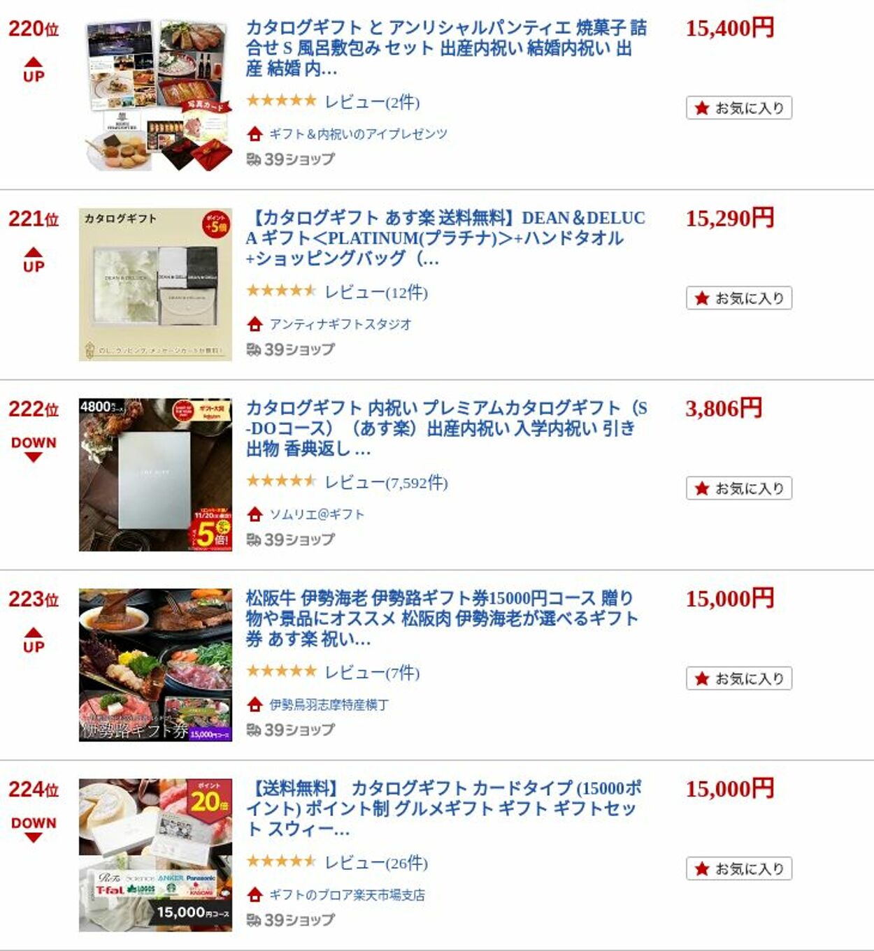 カタログ・チラシ 楽 天 2022.11.21 - 2022.11.29