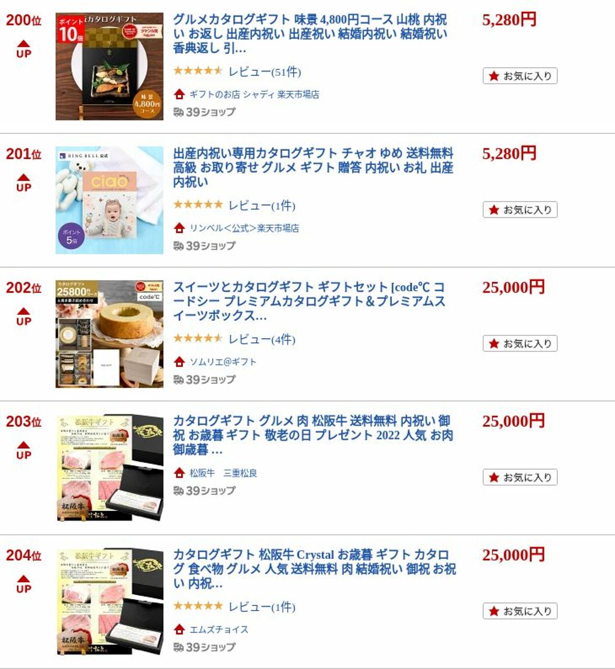 カタログ・チラシ 楽 天 2023.01.09 - 2023.01.18