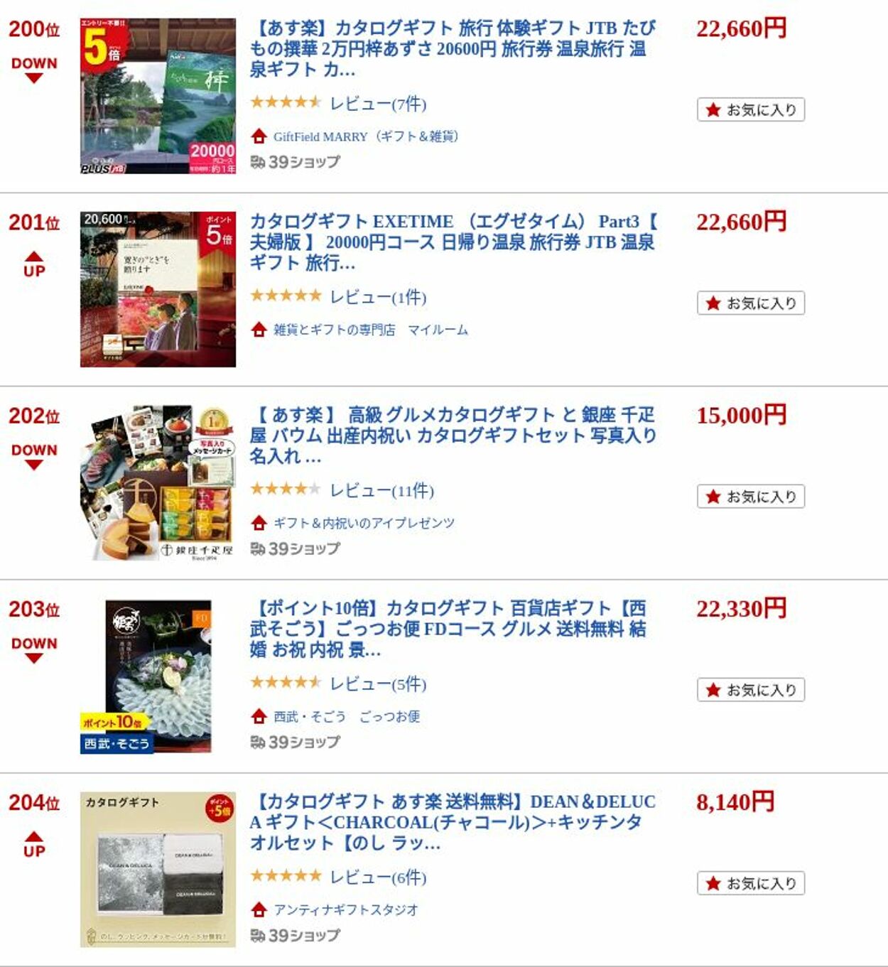 カタログ・チラシ 楽 天 2022.12.05 - 2022.12.14