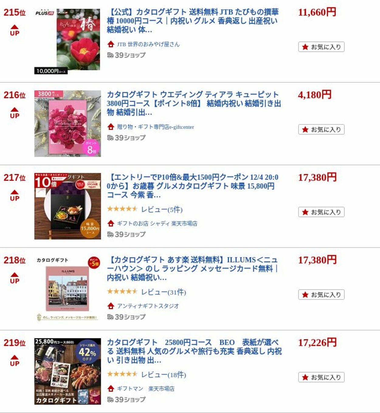 カタログ・チラシ 楽 天 2022.12.05 - 2022.12.14