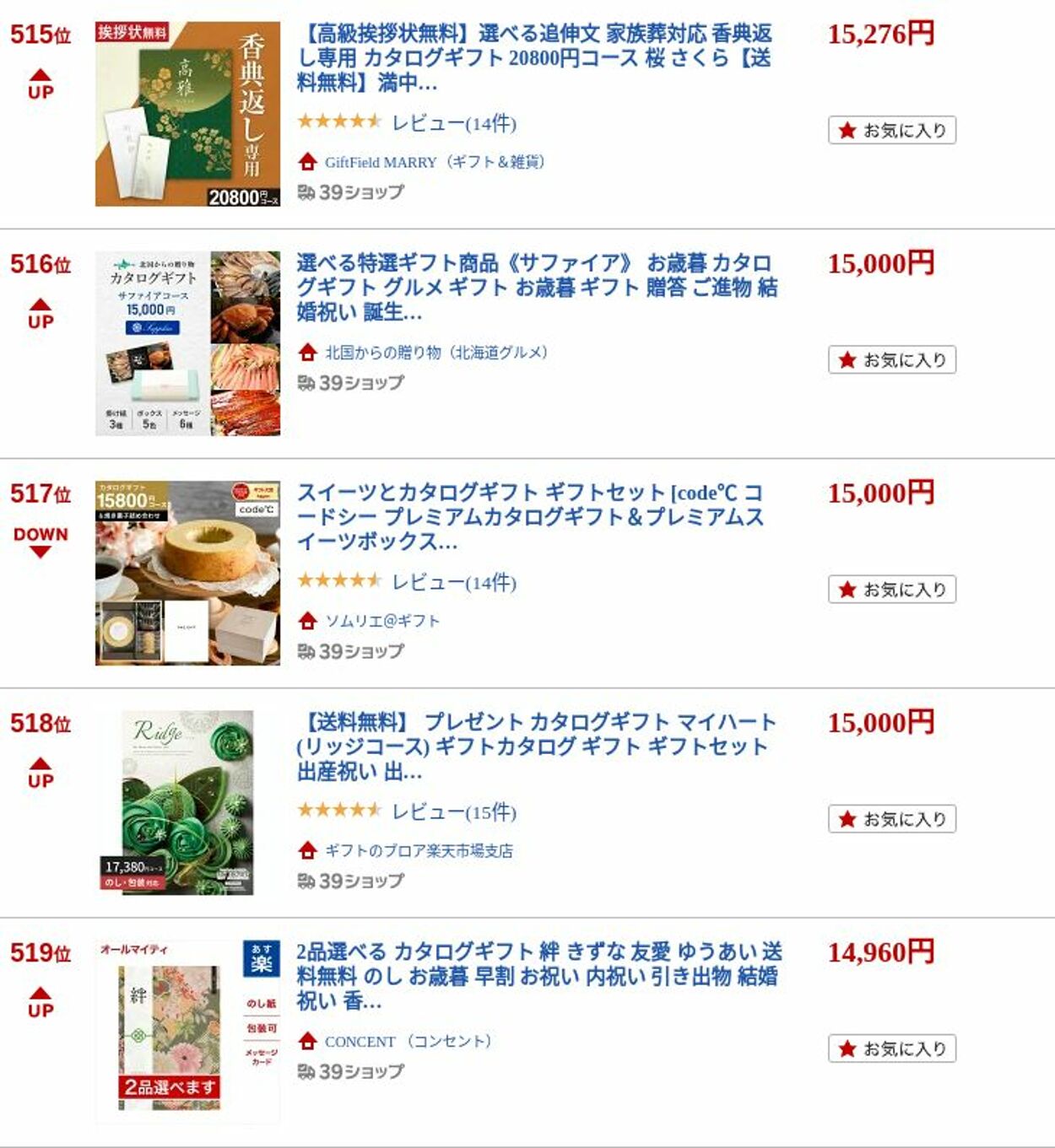 カタログ・チラシ 楽 天 2022.12.05 - 2022.12.14